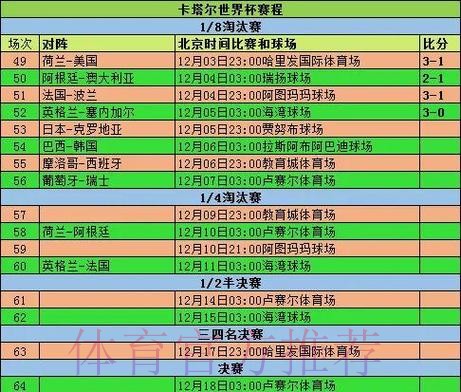 最全面的世界杯比分统计平台推荐