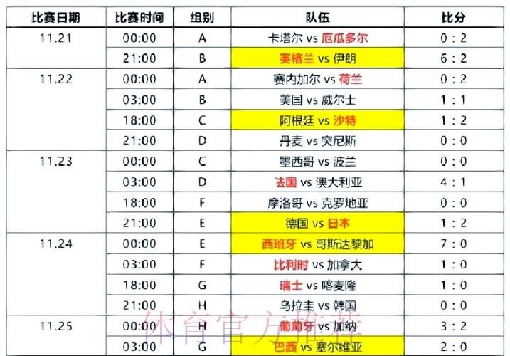 全站高清呈现世界杯比分信息