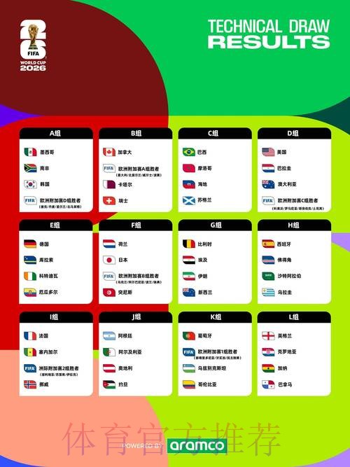 「2026世界杯竞猜网站推荐大全」