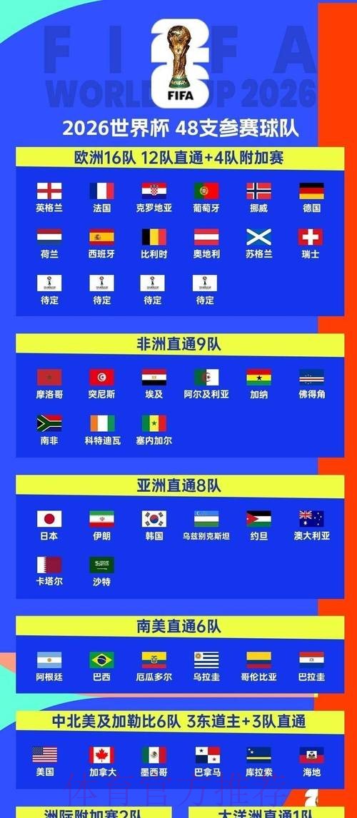 世界杯预测安全与官方指南