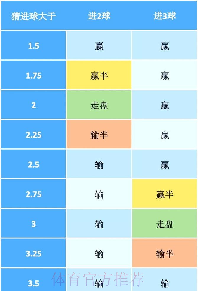 揭秘世界杯盘口稳定最佳策略 揭秘世界杯盘口稳定最佳策略